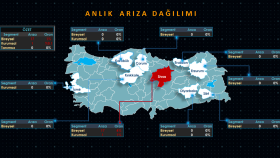Türkiye Geneli Anlık Arıza Dağılımı