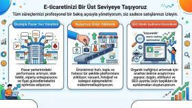 pazaryeri mağazanızı düzenler ve satışa hazır hale getiririm