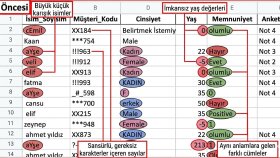 Karmaşık Excel Verilerinin Temizlenmesi ve Düzenlenmesi