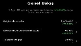 Reklamı uzmanına bırakın, paranız boşa gitmesin