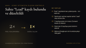 Kendi sitemizde sahte Lead kaydını bulup ölçümü düzelttim