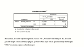 SPSS Veri İşleme, Temizleme ve Analiz