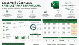 Profesyonel Excel Raporlama ve Veri Analiz