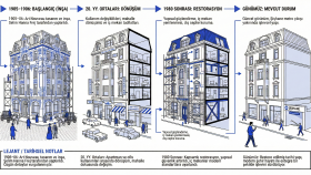 projelerinize özel mimari kolaj ve/veya diyagram hazırlarım