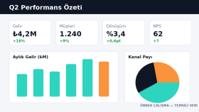 Kurumsal PowerPoint Tasarımı – Q2 Performans Sunumu