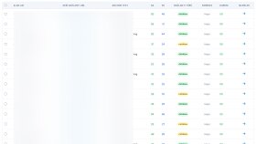 Yüksek Otoriteli EDU Backlink Haziran 2025 v6