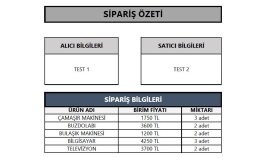 PDF dosyasına Sipariş Listesi Oluşturma
