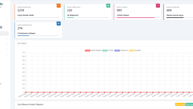 size laravel vuejs ve symfony ile proje geliştirebilirim