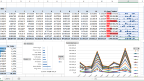 profesyonel excel raporlama ve tablo tasarımı yapabilirim