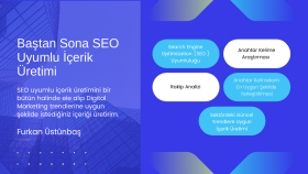 Türkçe ve İngilizce SEO uyumlu içerik üretebilirim