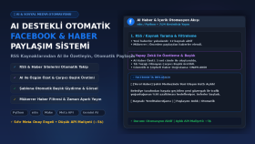 AI destekli otomatik Facebook haber-içerik sistemi kurarım