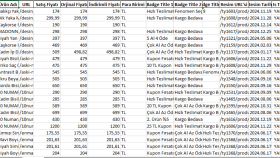 Trendyol API Örneği-Veri Çekme ve Excel Raporlama Çözümü