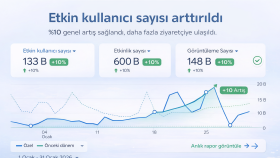 Google Analytics ve Dönüşüm Takibi Kurulumu