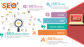 Seo ve e-ticaret konularında profesyonel hizmet veriyorum