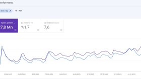 Search Console Kasım 1. Hafta Verileri
