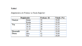 Spss ile veri analizi