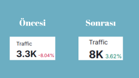 seo çalışması 4