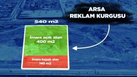arsa ve harita animasyonları yaparım