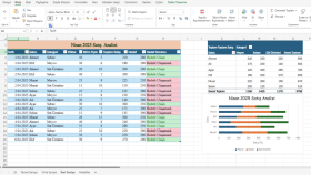 Aylık Satış Performans Analizi (Excel)