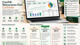 Excel formül, veri düzenleme ve raporlama işleri yaparım