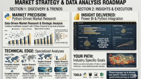  karmaşık verileri stratejik dashboardlara dönüştürürüm