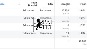 150TL’ lik Reklamı 75TL’ ye Verin