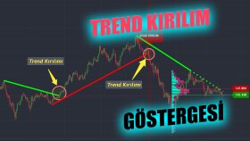 Trend Kırılımı Göstergesi ve Telegram Açıklaması
