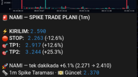 Nasdaq Telegram Botu