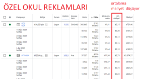 Özel okul reklamları: Lise, İlköğretim Okulu