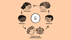istediğiniz metni tüm dillerde çevirebilirim