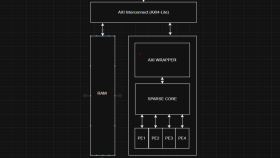SystemVerilog ile Bit-Hassasiyetli Yapay Zeka Hızlandırıcı