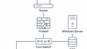 Network