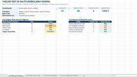 E-Ticaret & Web Platformu Fonksiyonel ve API Test Raporu