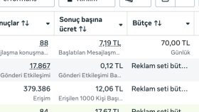 Etkinlik Bilet Satım Mesaj, Etkileşim, Bilinirlik Kampanyası