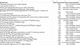Data Verilerini Excel Üzerinden Manuel Giriyorum