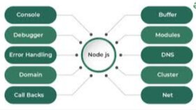 Node.js te back-end projelerinizi yapabilirim
