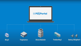PayPortal Nedir?