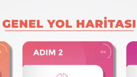Nasıl Bir Yol Haritası İzliyoruz? (Google Ads)