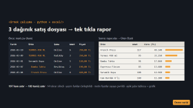 Excel ve CSV Satış Dosyalarından Otomatik Rapor