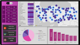 Satış verisi dashboard