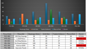 Excel ile Akıllı Stok Takip ve Sipariş Yönetim Paneli