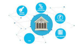 Banka - Ön muhasebe modülü haberleşmesi