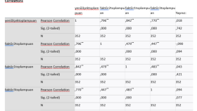 spss ve r ile istatistiksel analizleri yaparım
