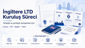 İngiltere LTD Kuruluşu ve UTR Süreci