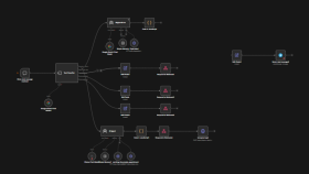 Güzellik merkezleri için n8n ile chatbot workflow tasarımı