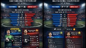 Halı saha maçı karşılaşma istatistiği