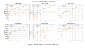 Deep Learning ile Analog Signal Modulation Sınıflandırması