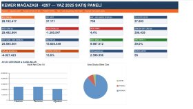 Otomatik Excel tablosu