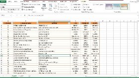 Excel Raporlama Veri Analizi