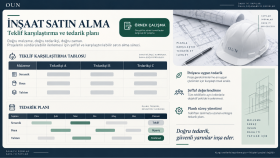 İnşaat Satın Alma | Örnek Çalışma